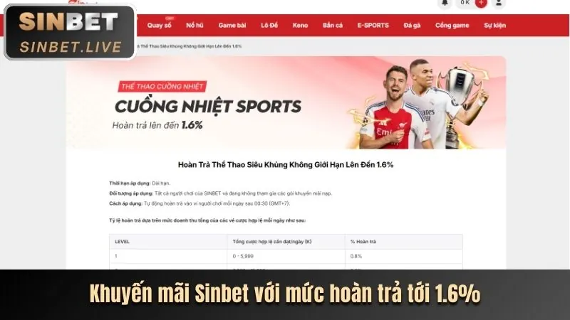 Khuyến mãi thưởng nạp lại đặc biệt 789cub
